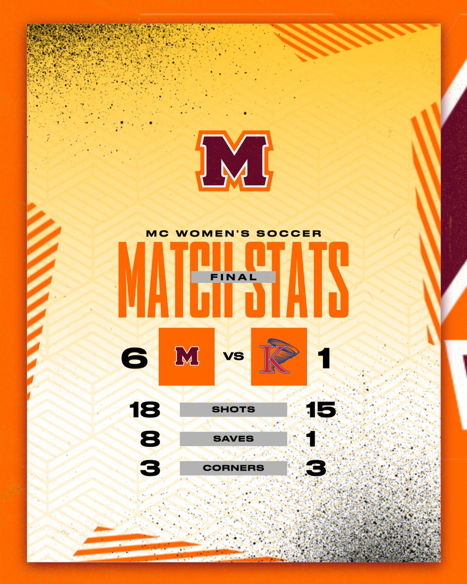 mcscotswsoccer's tweet photo. Final tallies from the match 📊

8 (‼️) saves by Paige Silva
2 assists from Madelyn Miller
2 goals by Regan Boyd

Other goal scorers and assists:

1 goal each from Lola Wunderlich, Addison Baggett, Madison McDonald, and Katie Cotten

1 assist each for Ruby Saylor and Katie Ray https://t.co/z3RgvZvsko