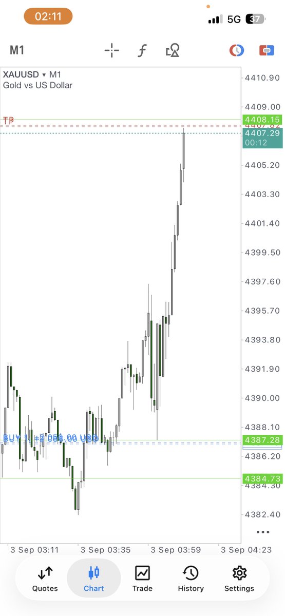 dimpledhanna's tweet photo. How it started vs how it ended…

$XAUUSD morning edition. https://t.co/U40a7FcpZz