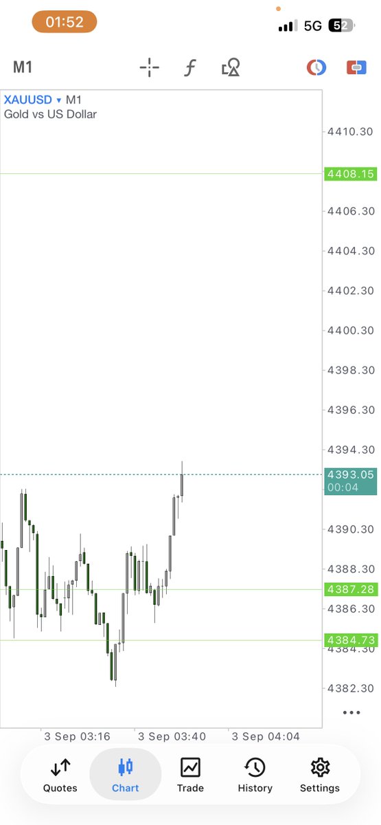 dimpledhanna's tweet photo. How it started vs how it ended…

$XAUUSD morning edition. https://t.co/U40a7FcpZz
