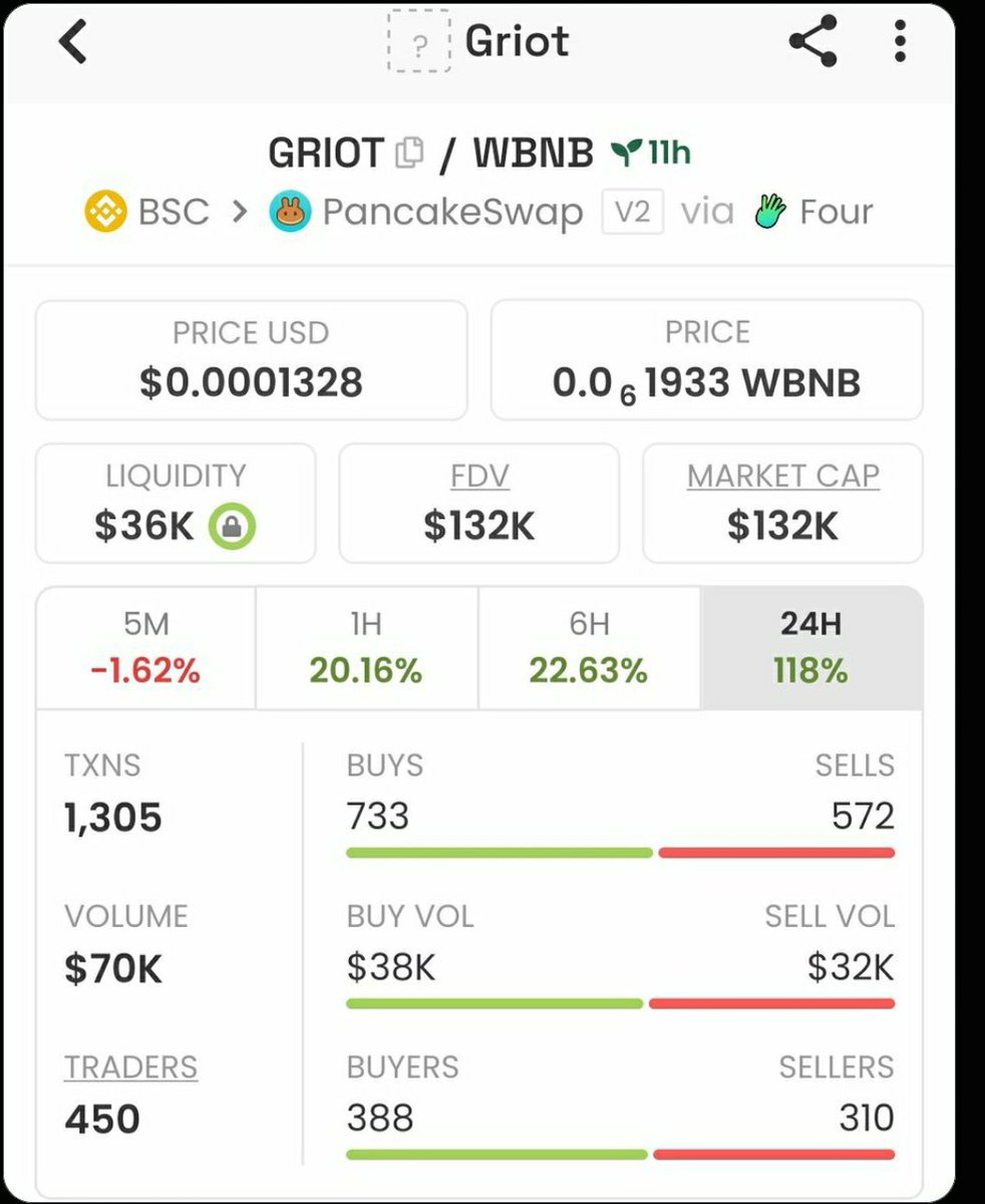 CoahMoro's tweet photo. If you believe in backing projects early, now is the time to pay attention, do your research, and get positioned before the crowd catches on. 🚀
Slow growth. Strong foundation. $5M target. $GRIOT. @Griotnative @ekowreel

0xa6e3eaCdF8e6A1Ea02052693838F3653FA3BFfFF https://t.co/Ddr54o8kpQ