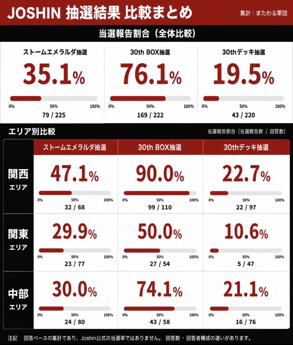 またわる👑 ポケカ情報戦 on X: 