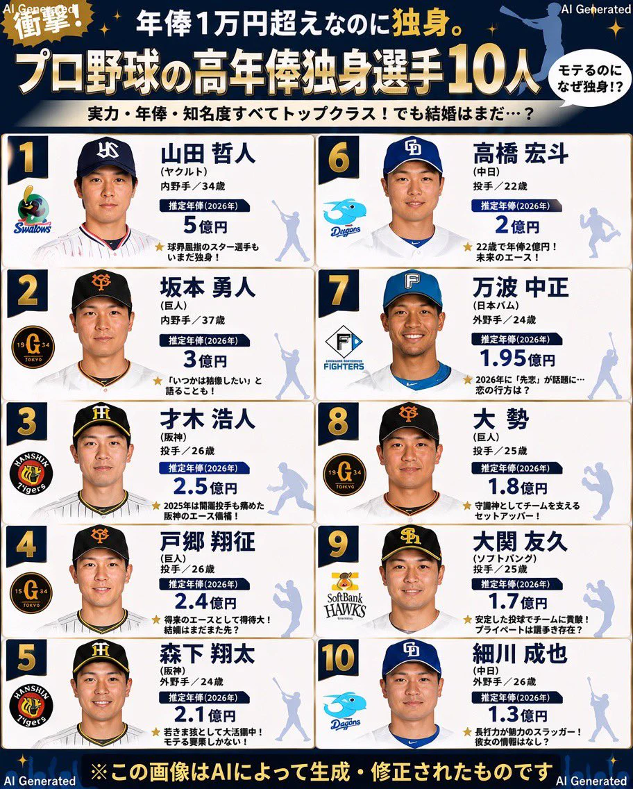 活動歴および当時の関連ビジュアル記録