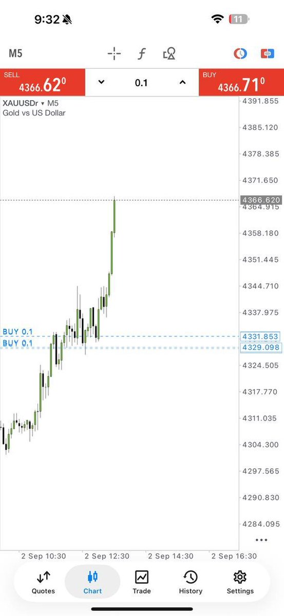 Jefffxtk's tweet photo. 🚀 CAUGHT THE GOLD WAVE! 🥇🌊

💥 +345 PIPS added to the scoreboard!
📈 XAUUSD momentum captured successfully.
🔥 Stay close — the next wave can come anytime!
📲 https://t.co/DbMki6KWVp

#XAUUSD #Forex #GoldTrading #345Pips #TradingSignals https://t.co/lrvCseoVZB