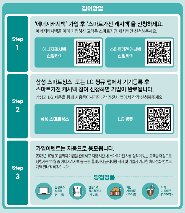 discount_monkey's tweet photo. 삼성·LG 가전 쓰는 숭이들 이거 알아두쟈
주말 낮에 가전 돌리면 전기요금 할인받을 수 있음!

✔️9/1~10/31
 ✔️주말·공휴일 오전 11시~오후 2시
✔️삼성 스마트싱스 or LG 씽큐에 연결된 세탁기·건조기·식기세척기·의류관리기 등을 사용하면 캐시백해줌

주말에 빨래나 설거지 몰아서 하는 숭이들은
이 시간대에 돌리는 게 이득임!