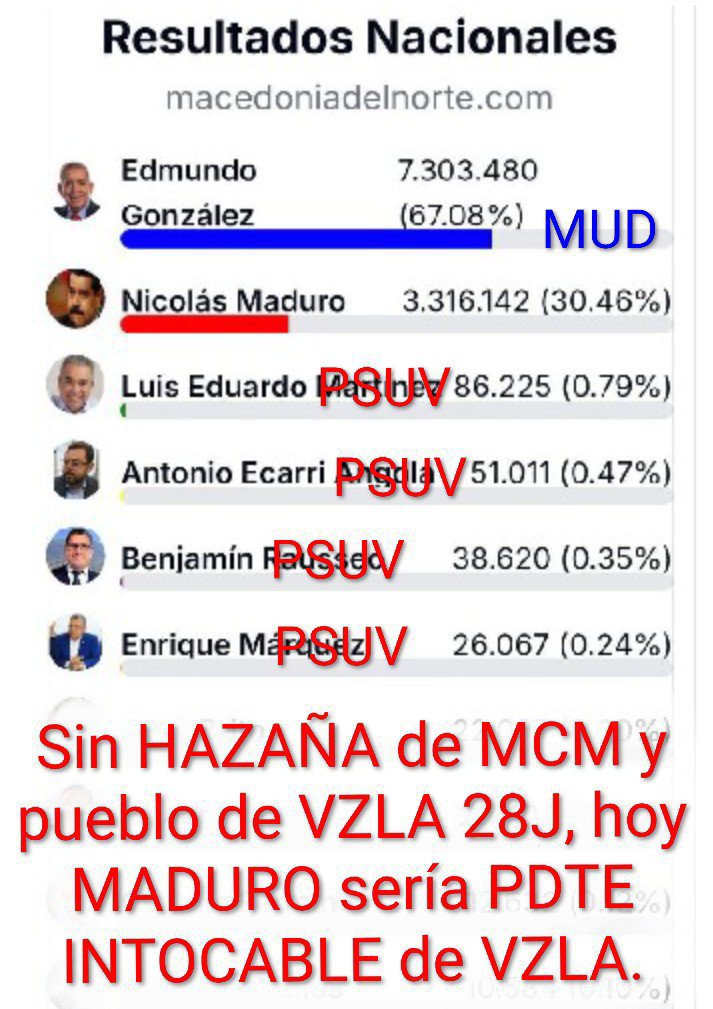 freygabe's tweet photo. @AlfredoARamos Convocar a toda #Vzla a recibir y proteger a líder @MariaCorinaYA a su entrada por Colombia y acompañarla rumbo a CARACAS para tomar el poder y restituir la CRBV99 
Única opción que nunca falla.
@coalicionsind
@VenteVenezuela
@LaCausaRVe @PatinesJose @VivaLaUCV @MonitorSindical https://t.co/8RiWV0PSa3