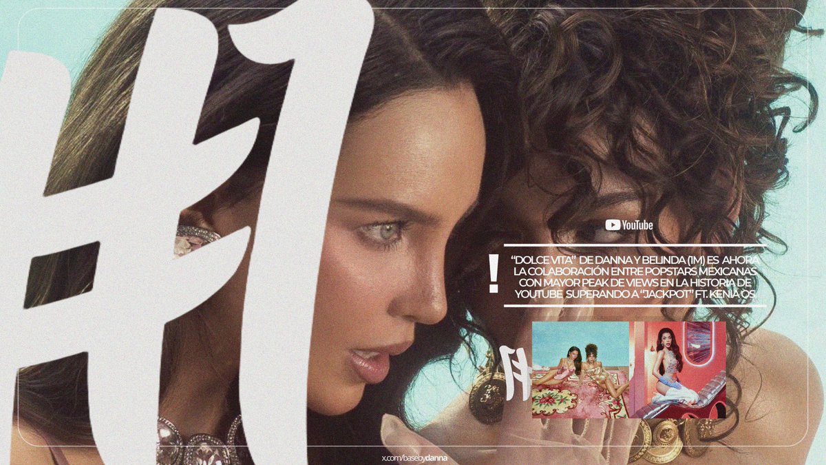 basebydanna's tweet photo. “DOLCE VITA” (1M) de @DannaJustDanna y @BelindaPop tiene ahora el mayor día de visualizaciones para una colaboración entre popstars mexicanas en la HISTORIA de YouTube, superando a “JACKPOT” (983K) ft. @KeniaOs. 🇲🇽 https://t.co/9xBJNcWfAi