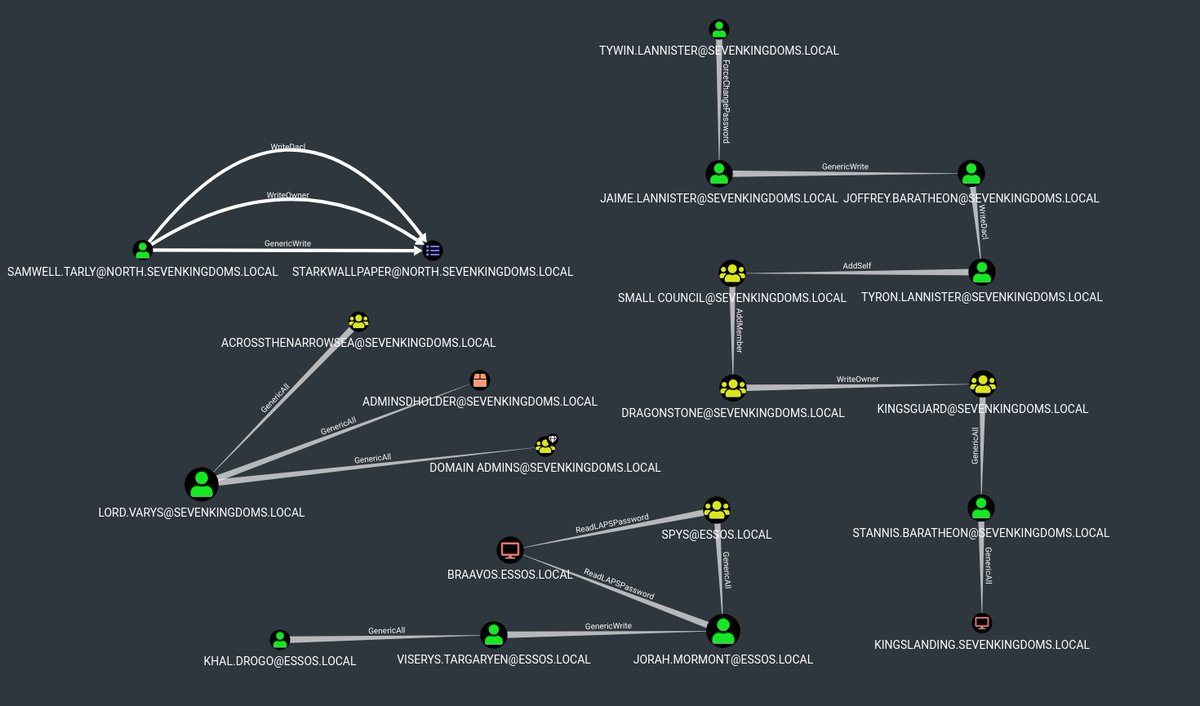 cr3ghost's tweet photo. Infosec tradecraft just became reusable by AI agents.

SpecterOps just open-sourced:

79 skills.
22 reusable agents.
26 plugin families.

BloodHound. Cobalt Strike. Outflank C2. Ghidra. Binary Ninja. Ghostwriter. Recon. AppSec. Code review. C2 development. Reverse engineering. Adversary simulation. Windows + macOS tradecraft.

And this is NOT just for red teamers.

Vulnerability researchers:
These workflows could accelerate code review, patch analysis, 1-day research and potentially help with 0-day discovery when paired with real research expertise.

Reverse engineers + malware analysts:
Give agents structured workflows, references and tooling instead of starting every investigation from a blank prompt.

Blue teams + detection engineers:
Study the same offensive tradecraft, emulate attacker behavior, build better detections and start asking what telemetry survives increasingly agent-assisted operations.

DFIR + threat intel:
Understand what adversaries may automate next and turn repeatable investigative knowledge into reusable workflows.

Red teamers:
BloodHound attack paths, recon, C2 development, adversary simulation and operator tradecraft are becoming increasingly agent-assisted.

This isn't another collection of AI prompts.

It's practitioner knowledge being turned into reusable, reviewable security workflows.

Potentially useful for everyone from CTF learners and newcomers all the way to malware analysts, reverse engineers, exploit devs, red teams, blue teams and vulnerability researchers.

This is only the beginning.

@SpecterOps Skills:
https://t.co/Cj77Ir3Qlj

@OutflankNL and @kyleavery breakdown:
https://t.co/q5sEaZlp1E

#Infosec #RedTeam #ReverseEngineering
