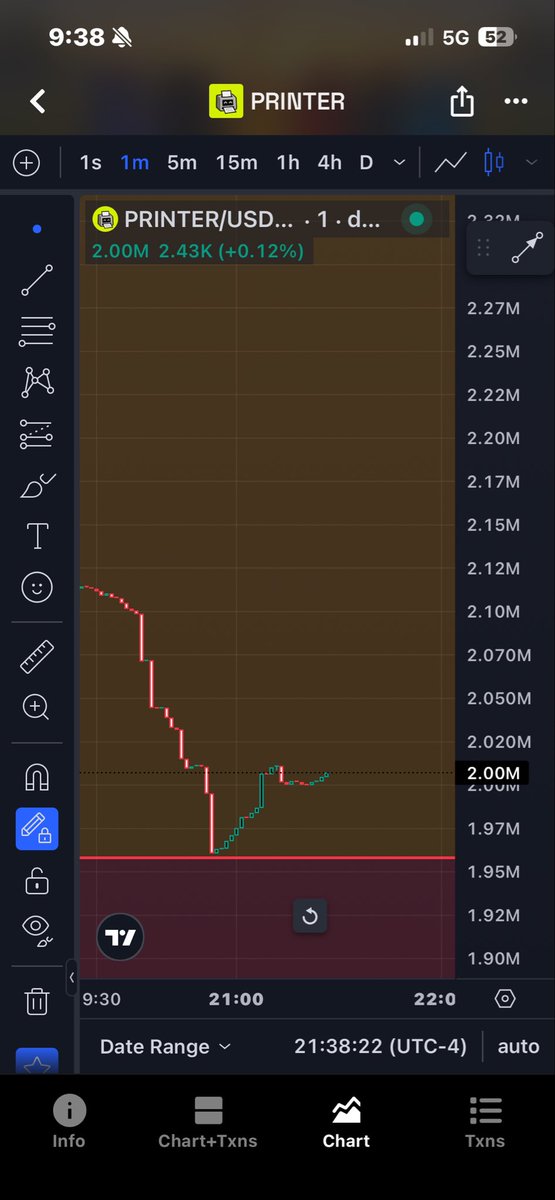 MrPresentable2's tweet photo. PERFECT stop at the fib level. This is it.

Load up

$PRINTER https://t.co/9L9P25DHox