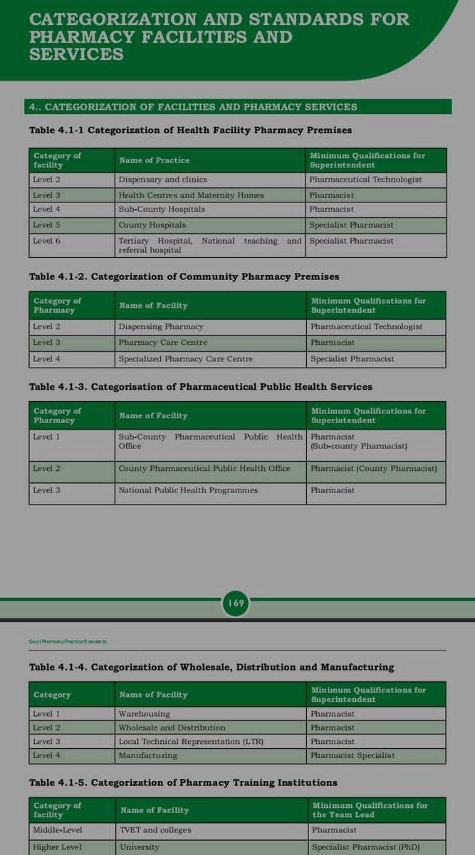 Genesismwanzo1's tweet photo. The Pharmacy and Poisons Board (PPB) wants Pharmacists to take over superintendence of premises from Level 3 (Health Centres) up to Level 6, leaving Pharm Techns to superintend only at Level 2 (Dispensary) level. That is why PharmTechs are contesting this https://t.co/ib2DuU69pz