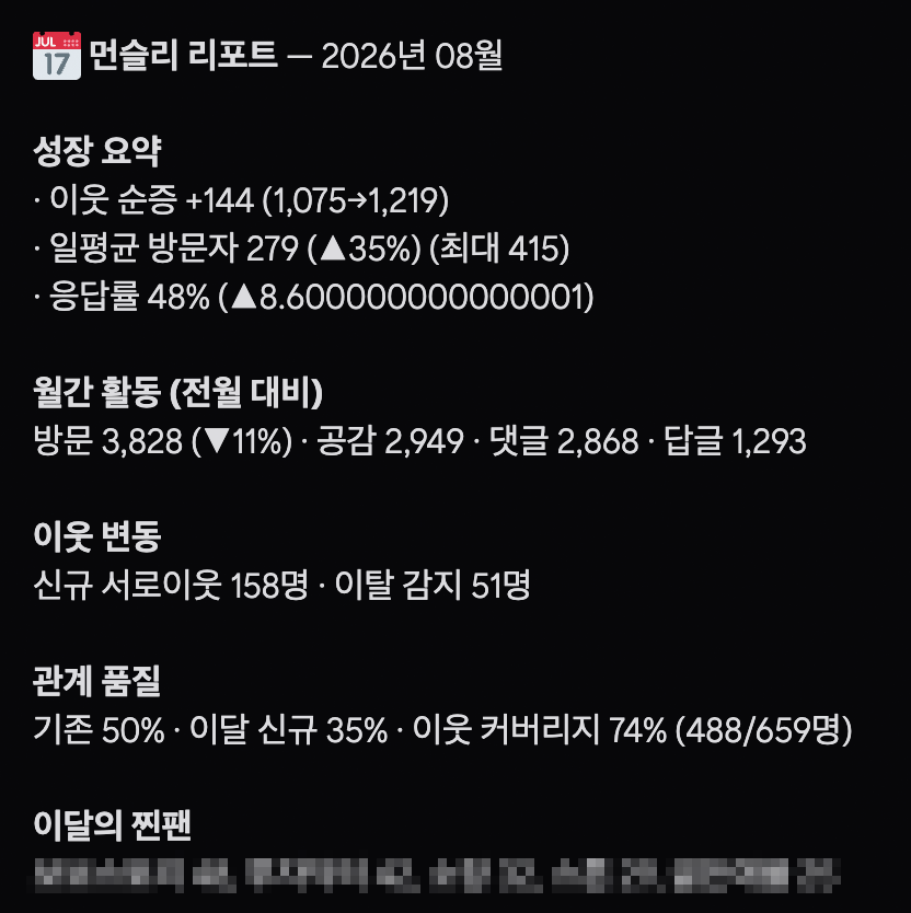 localhostodev's tweet photo. 네이버 블로그 자동화 뭐 되냐?!
나도 후발이지만 할 놈들은 이미 다 꿀 빨고 있을 거고
이제 와서 “딸깍 되냐 마냐” 호들갑

블로그 에세이만 자동으로 매일 올리면
네이버가 "어익쿠 감사감사 홈판 띄워드릴께.
검색노출 상위 올려드릴께" 그럴까?? https://t.co/tBw4zIKigh