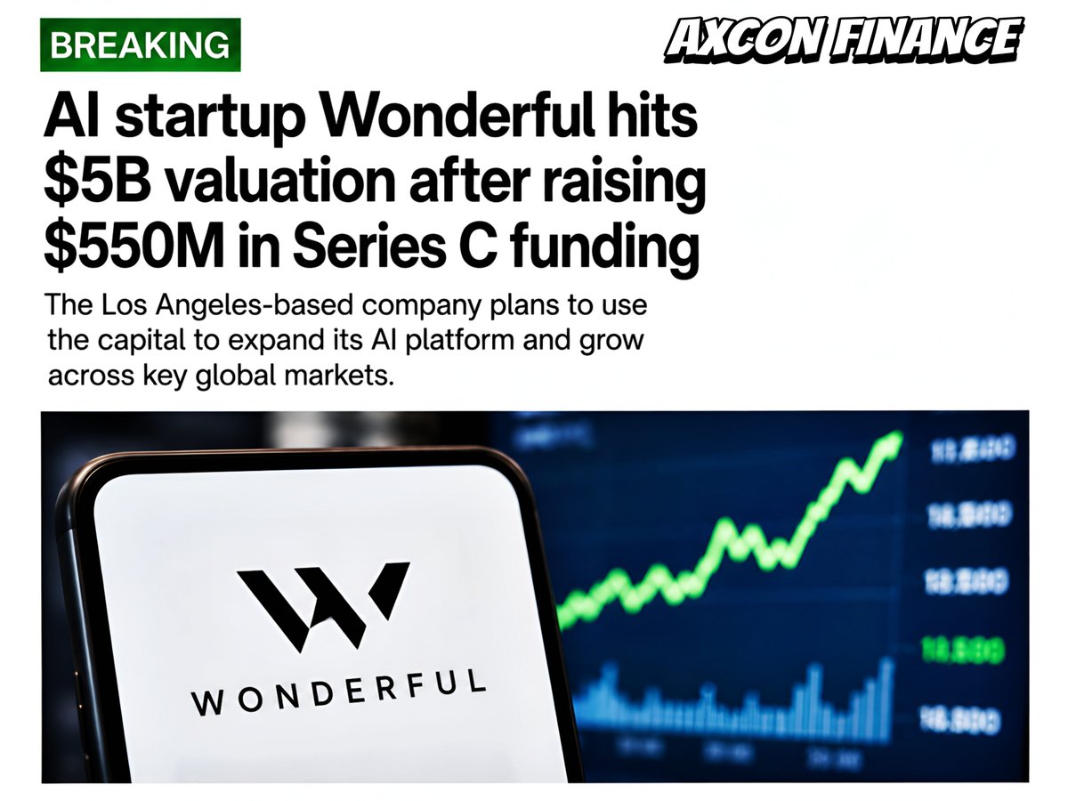 axconfinance's tweet photo. Wonderful hits a massive $5B valuation after raising $550M in Series C, fueling AI expansion and global growth. #AIStartup #Wonderful #AxconFinance https://t.co/AiaHk8VmtG