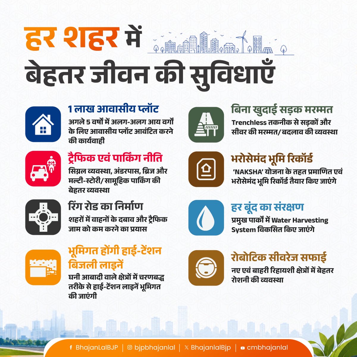 BhajanlalBjp's tweet photo. शहरों का विकास तभी सार्थक है, जब उसका लाभ समाज के हर वर्ग तक पहुँचे और हर परिवार के जीवन में खुशहाली आए। इसी सोच को साकार करने के लिए नगर निकाय चुनाव-2026 के भाजपा के संकल्प पत्र में GYAN को विकास के केंद्र में रखा गया है।

आवास एवं मूलभूत सुविधाओं से लेकर रोजगार, कौशल, उद्यमिता, महिला सुरक्षा और सुविधाओं तक, हर क्षेत्र में शहरवासियों के जीवन को बेहतर बनाने के संकल्प लिए गए हैं। GYAN के सशक्तीकरण को आधार बनाकर हम ऐसे शहरों के निर्माण करेंगे, जहाँ विकास का लाभ हर वर्ग तक पहुँचे और राजस्थान विकास की नई ऊँचाइयों को छुए।

#सशक्त_शहर_समृद्ध_राजस्थान