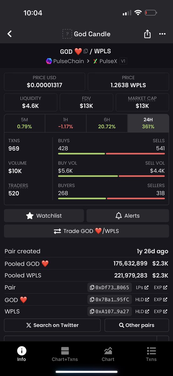 CryptoCuttz's tweet photo. 13k market cap call “GOD ❤️‍🔥”

0x7Ba167A2365d289CE07EbBA3F3258c62C24495fC https://t.co/Ubyjlgyz5G