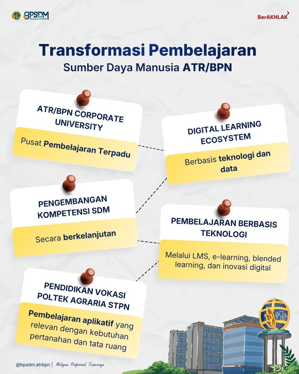 bpsdm_atrbpn's tweet photo. Hai #SobatBPSDM
SDM yang unggul menjadi salah satu kunci dalam mewujudkan ATR/BPN yang profesional dan berintegritas. https://t.co/TrQu4AGjh6