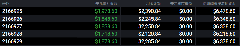 Bobbitrade's tweet photo. Received 13500 from @Tradeify 
live trader from🇹🇼 https://t.co/xeJr9F6TJE