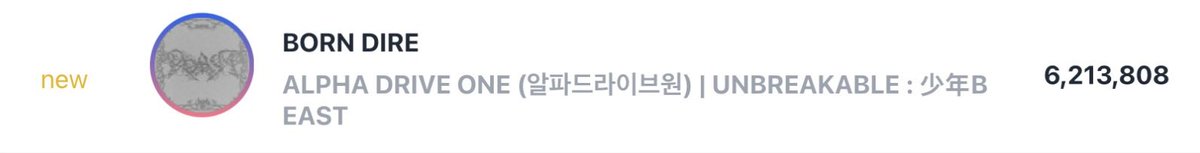 mniiowon's tweet photo. Debuts on Circle Digital Chart

#24 BORN DIRE - 6,213,808 points 🆕
#55 OMG! - 4,228,865 points 
#66 FREAK ALARM - 4,129,773 points

WE DID IT😭😭😭😭😭 https://t.co/bN61LOwKos