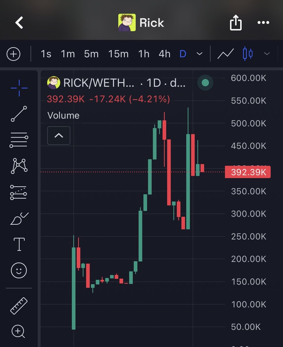 Rick_robinhood's tweet photo. We’re here for the long run

Fresh content every day, building the community, memeing and enjoying the ride

Even on red days, the chart continues to hold strong

Supply moving into diamond hands
Conviction getting stronger
Long-term vision hasn’t changed

Come join us, meme out and enjoy the journey

$RICK
