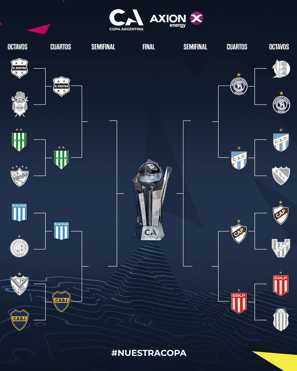 AtaqueFutbolero's tweet photo. 🏆🇦🇷 EL CUADRO DE LA COPA ARGENTINA.

¿Quién será el CAMPEÓN? ⁉️ https://t.co/Ux0HdaOzV3