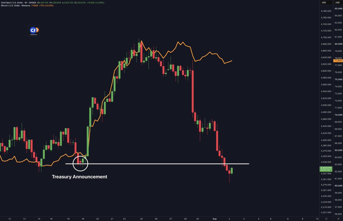 cryptobull565 tweet picture