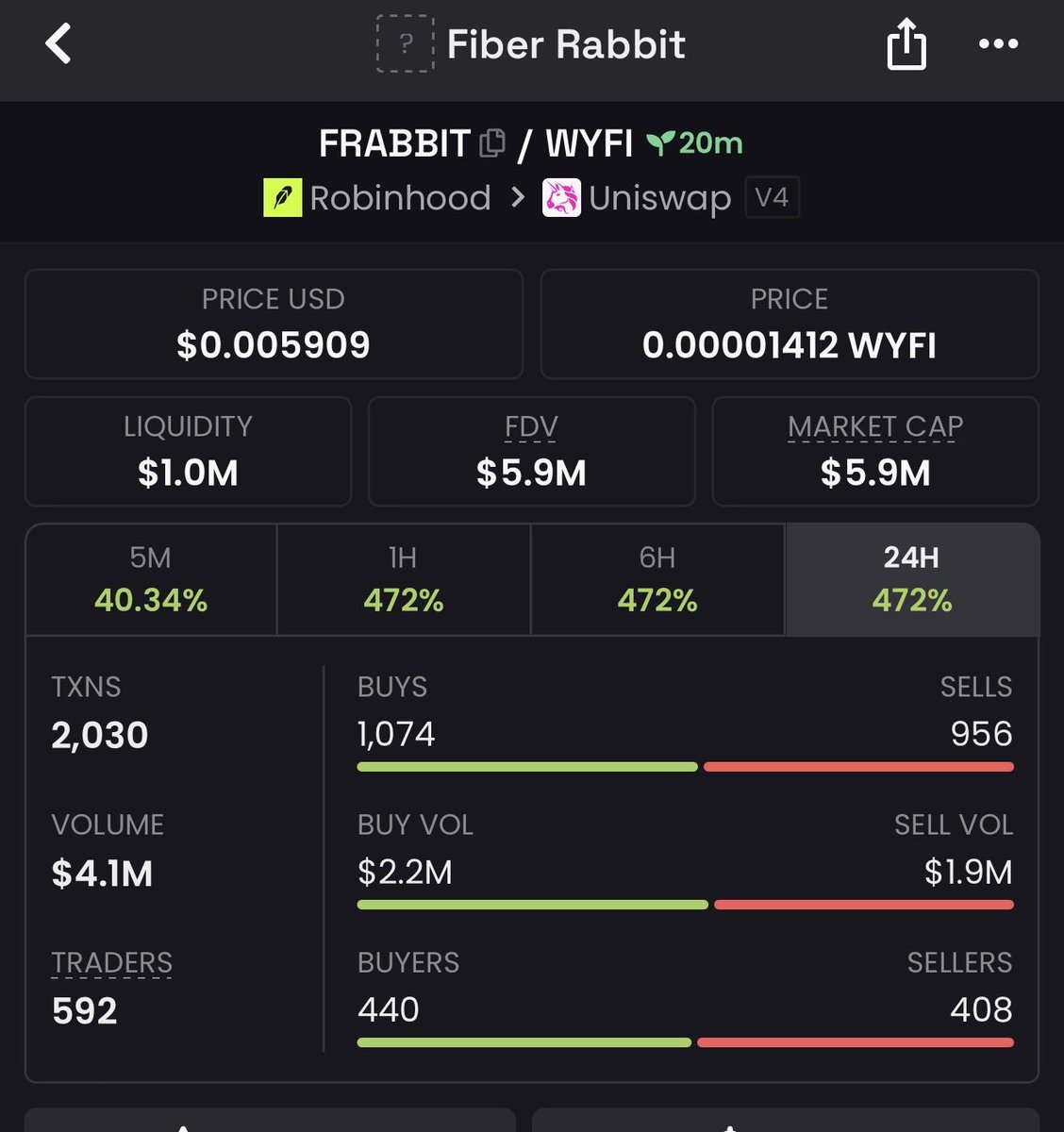 Memecaller12's tweet photo. 599x up on my call $FRABBIT
TG eating massively 

#Robinhood #memecoin #memecoin1000x https://t.co/65cPRJxA20