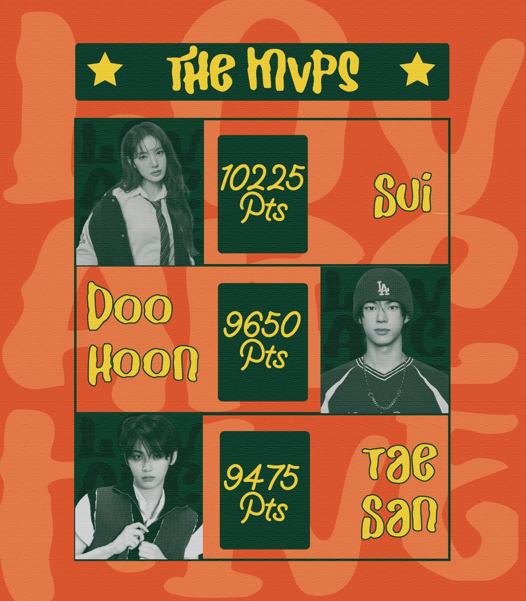 Iovarchives's tweet photo. ⠀
EXTRA! EXTRA! Guess who’s making it onto the love and fame’s board? They shine in their own way and keep the atmosphere lively. Thank you for poured so much heart into getting here. It’s time for us to toss you the biggest 𝘀𝗵𝗼𝘂𝘁𝗼𝘂𝘁. Congratulations, Lovefern! 🫯🪴 
⠀ https://t.co/tPyUzQqoG0