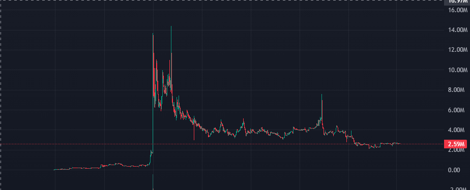 liquix7's tweet photo. @trading_axe @RektProof looks better than dopameme, your "ansem play"
https://t.co/qON1sUSpyq
"return in a week" https://t.co/hVmUCG74Uz