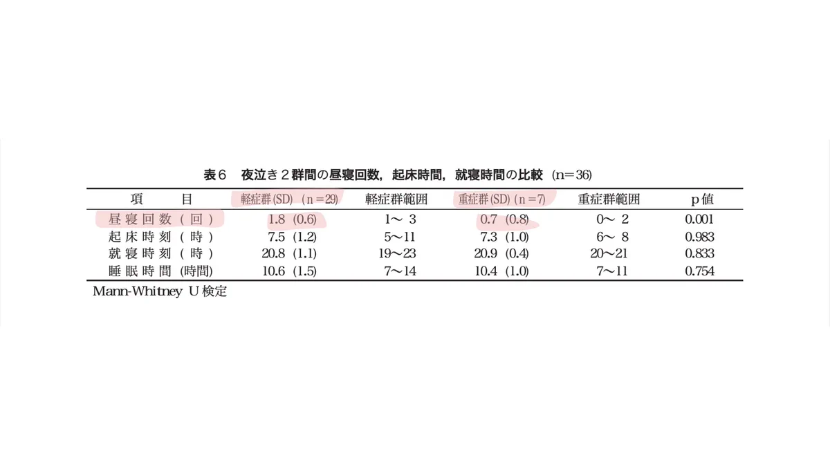 神経逆撫
