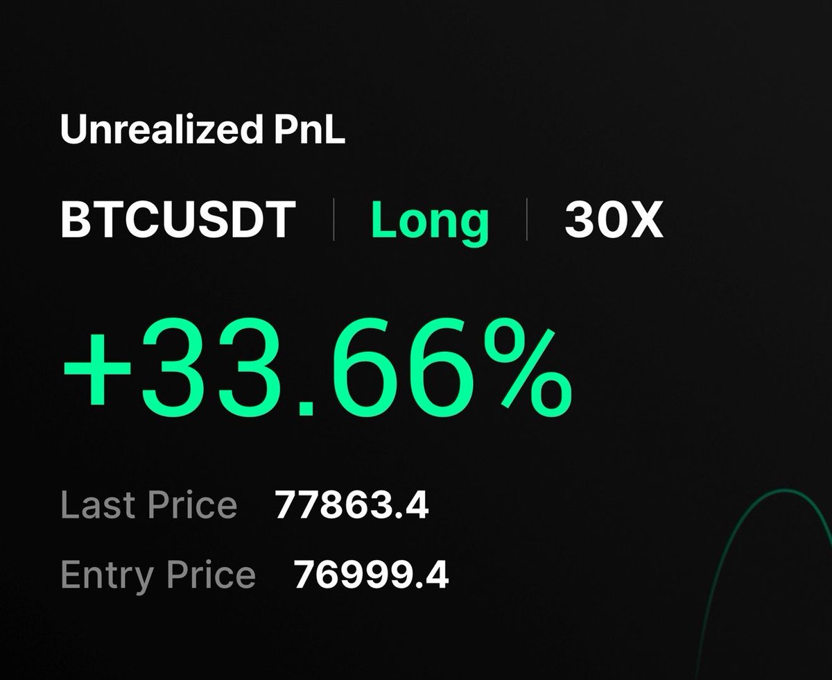 tradervaib's tweet photo. bitcoin:native thanks for playing out 

1:1 Hit here so i trail my sl on entry and closed 50% profits 

Final target 79000

#BTC https://t.co/KkaGmcM7kc