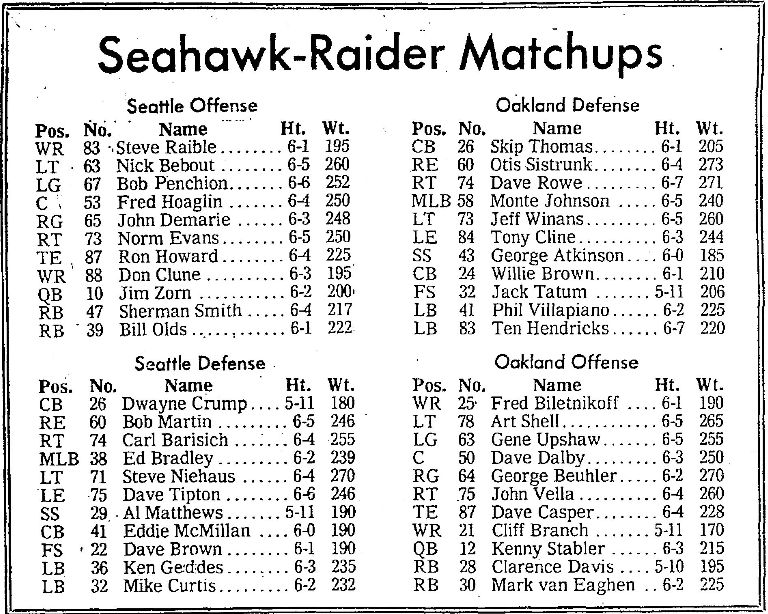 SEA_Sports_Info's tweet photo. 1976 exhibition game #6 https://t.co/rkXAX1t1mZ
