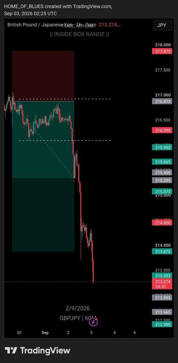 _TRADE_WITH_ME's tweet photo. $GBPJPY #GBPJPY 😏😉👏 https://t.co/TTtlNIL3fu