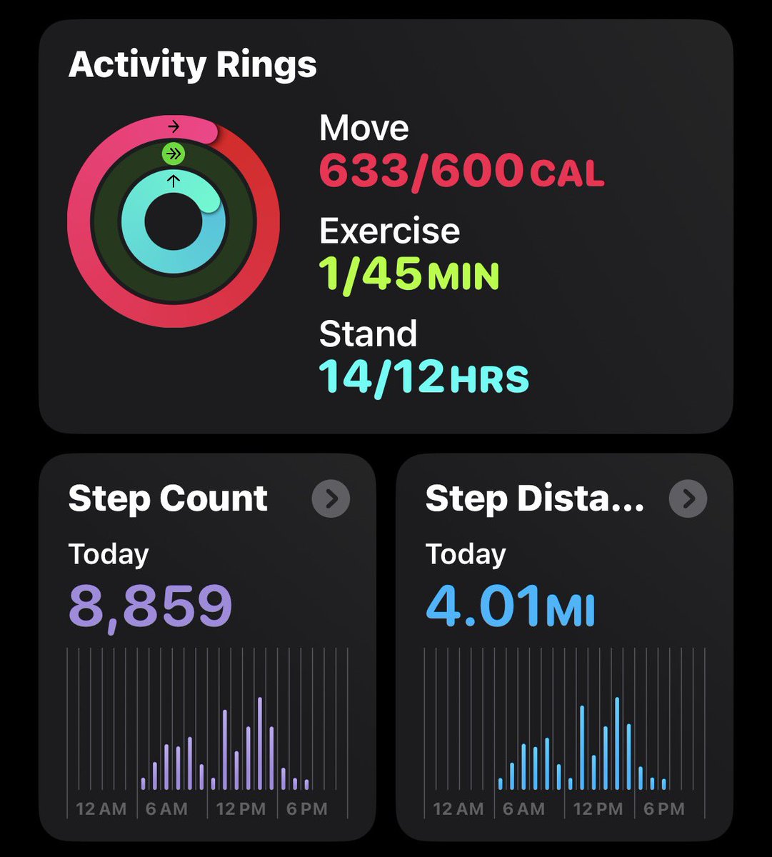 CrowStrvs's tweet photo. Kinda a bad day physical activity wise :( didnt do anything other than go to work. Ate 480 cals fo try and make up for being lazy (i usually eat around 800-900) https://t.co/AdffIW5YAW
