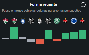 bibliavascaina's tweet photo. O que achamos dessas ultimas partidas?

Separem o resultado da atuação https://t.co/r79wQXDNE6