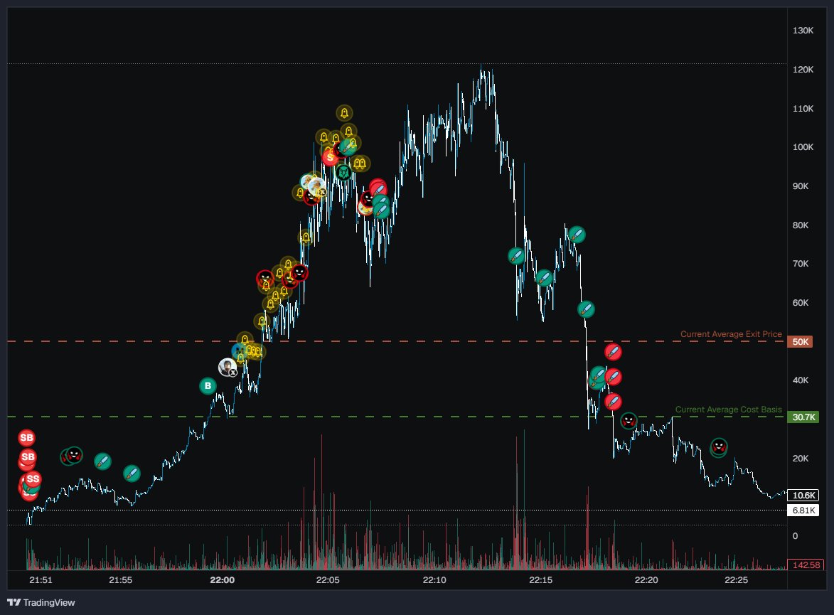krryn0x's tweet photo. This toke was too easy to understand the narrative

solana:Ak7JbLvKEFzkcfpvLErnnkQ8xoB2P3HNbLDp6Du2JVSW was about the Suicide Prevention Month

So I did the worst sell positions but this was a good narrative https://t.co/vediChZTNP