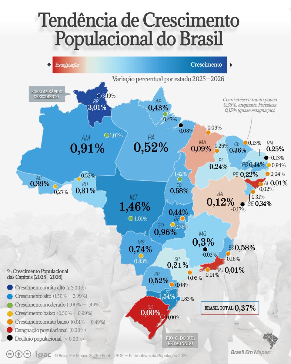 brasilemmapas's tweet photo. #MapaAnalítico Visualizando a Atual Tendência de Crescimento Populacional do Brasil📉👫🏼@brasilemmapas https://t.co/9rfYHtX45x