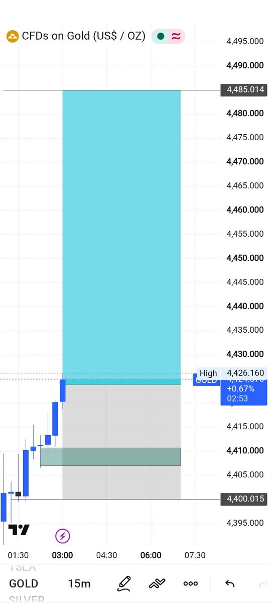 The_Bossfx1's tweet photo. #XAUUSD BUY now SIGNALS 
SL stop 4400
TP 4485

Just join my telegram link bio https://t.co/GSOIgEIBkm