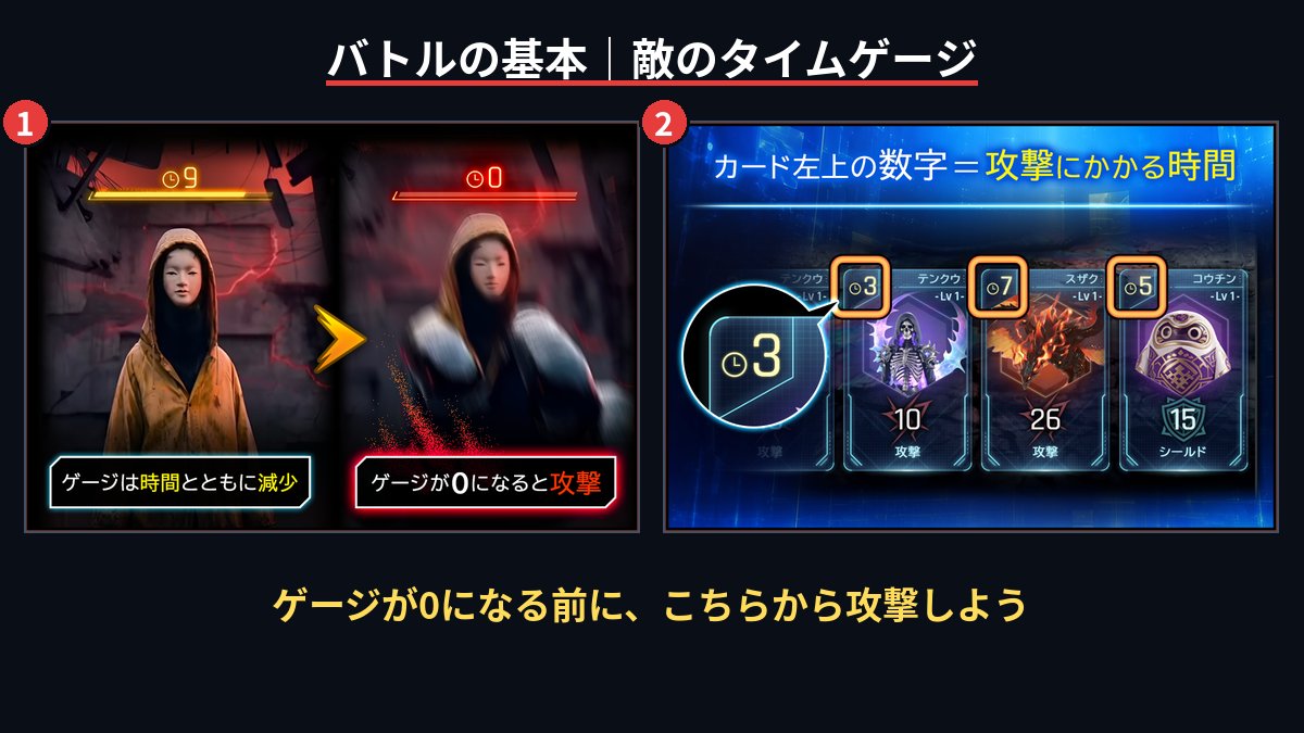 activecinema369's tweet photo. 【バトルのコツ】▶https://t.co/zkflQHIjM0
タイムゲージが0になると、敵の攻撃！
カード左上の数字は攻撃にかかる時間。
ゲージが尽きる前に、間に合うカードで攻めよう。 https://t.co/wybtZUwzD8
