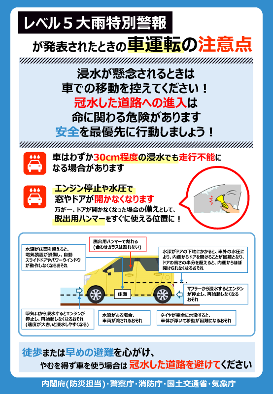 Koshi_city's tweet photo. 【大雨特別警報時の注意点】
各地で局地的な大雨が発生しています。レベル5大雨特別警報の発表時にはむやみに移動せず、今いる場所よりも安全な場所へ移動し、身の安全を確保しましょう。

車は30cm程度の浸水でも走行不能になることがあります。浸水が懸念される時は車での移動を控えましょう。 https://t.co/lvlnqFczw8