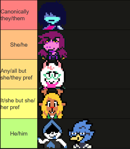 HolidayBisexual's tweet photo. Fun gang pronoun hcs! https://t.co/TpD0QZPFpY