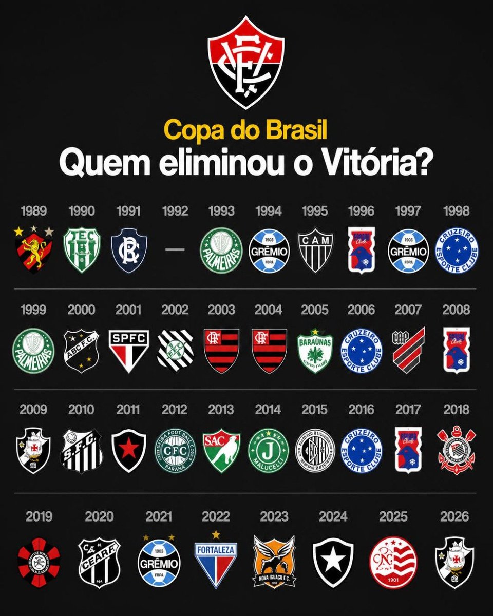 LuanRio1's tweet photo. @Noitedecopa @VascodaGama @CazeTVOficial EXCLUSIVO! Quem eliminou o Vitória na história da Copa do Brasil? https://t.co/Sm1WKDWywL