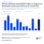 Photo by StartupList Africa (@StartupListAF)
