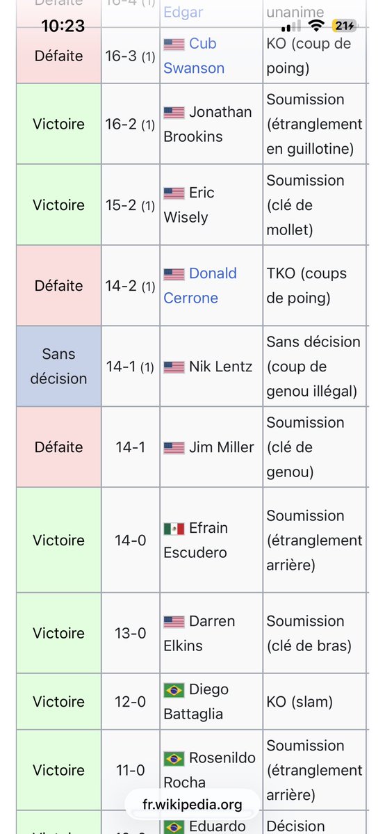 Elendil921's tweet photo. @b2call4rmzz @Roi_d_Elden3 @LeGrosYo06 Pk tu parles pas de ceux avant c’est bizarre d’être malhonnête dans tes arguments … le parcours peut se ressembler sans que le niveau sois comparable …. https://t.co/TVYhNTepMT
