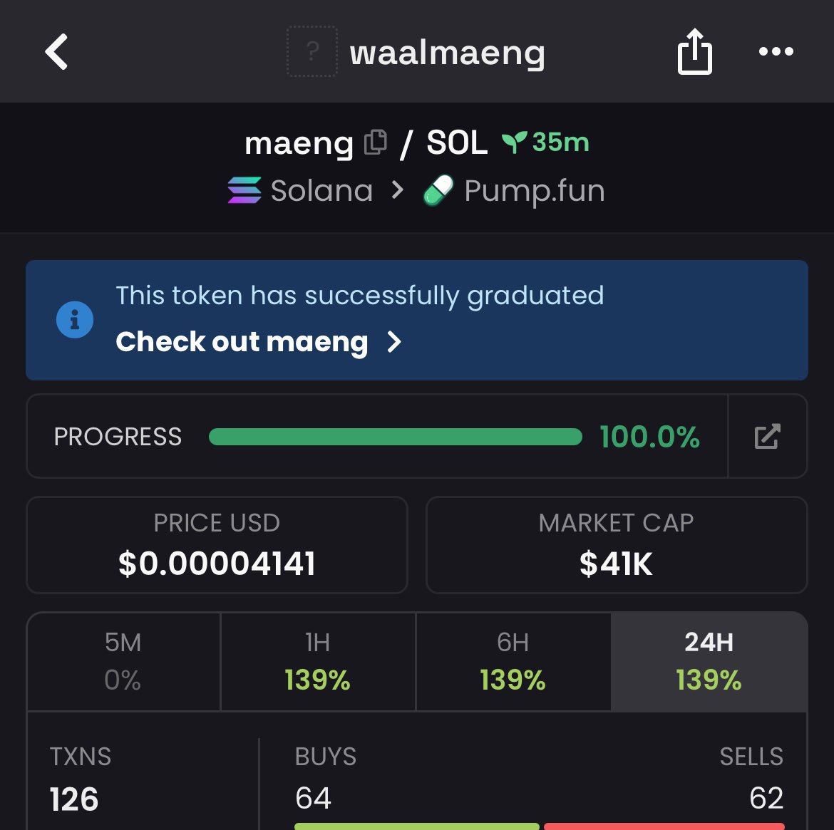 WeHave1DFacts's tweet photo. 🔥 $MAENG | 💎$13.8K → $41K MC

A clean 2.97X from the early call. 🚀📈

$MAENG keeps moving higher as attention builds around the chart. 👀

📲 More early setups are being spotted in TG — link in bio.

CA: 4Pu3iy2JVbHhiW4QreYDjceQVhWbgGMb5Ravf7Bapump

#Solana #Memecoin https://t.co/SJBUCo4zQy