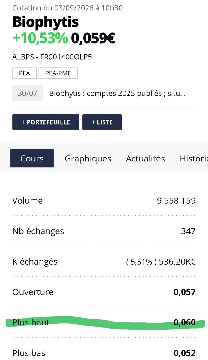 FernandaTrend8's tweet photo. @IVTrading #biophytis https://t.co/p7GmNNokSn