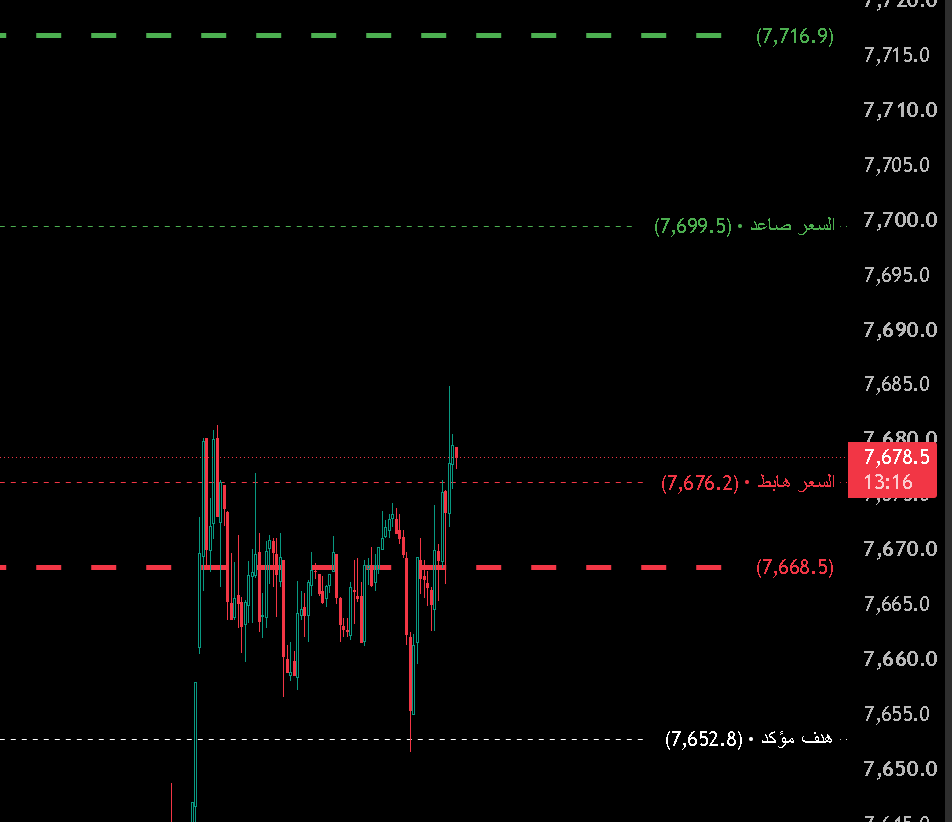 Spx6644's tweet photo. مجرد شخابيط ..اسحب كميات معهم من الخطوط الحمرا .. اهدافك الخطوط الخضراء.. لحظي 

نقطة وحدة مااضمنها لك ترى شخابيط على قولتة خوينا ��� https://t.co/JloJZO8czU