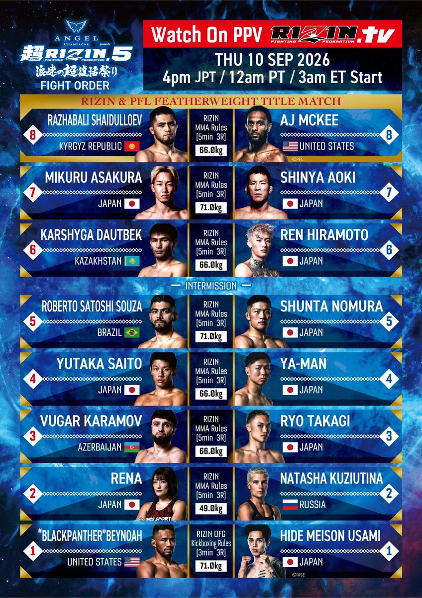 RIZINTV_'s tweet photo. ＼🔥 #FIGHTORDER CONFIRMED 🔥／

The MAIN EVENT will be a
#RIZIN & #PFL Featherweight Championship Match 👑

🟥 #RajabaliShaidullaev 🇰🇬
ーーー🆚ーーー
🟦 #AJMcKee / @ajmckee101 🇺🇸

And the rest of the card:
⑦ Mikuru Asakura 🇯🇵 🆚 Shinya Aoki 🇯🇵
⑥ Karshyga Dautbek 🇰🇿 🆚 Ren Hiramoto 🇯🇵
⑤ Roberto Satoshi Souza 🇧🇷 🆚 Shunta Nomura 🇯🇵
④ Yutaka Saito 🇯🇵 🆚 YA-MAN 🇯🇵
③ Vugar Karamov 🇦🇿 🆚 Ryo Takagi 🇯🇵
② RENA 🇯🇵 🆚 Natasha Kuziutina 🇷🇺
① Beynoah 🇺🇸 🆚 Meison Hide Usami 🇯🇵 

ANGEL CHAMPAGNE presents
#SUPER_RIZIN5 🎆 Naniwa’s Super Revival Festival

[ Watch #SUPERRIZIN5 on https://t.co/vkoMxM6WRq | 9/10 12am PT / 3am ET | #RIZINtv ]