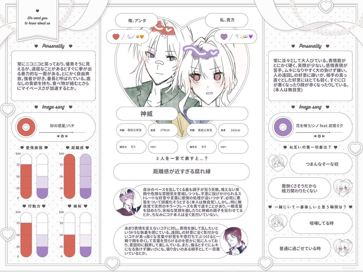 nix2zuj's tweet photo. @amqnya3 素敵な企画からリプライ失礼いたします♩⟡①が個人的に1番自カプに合うと思います…💖お目に留まりましたらぜひ🎀🤍 https://t.co/2qWlFK0qah