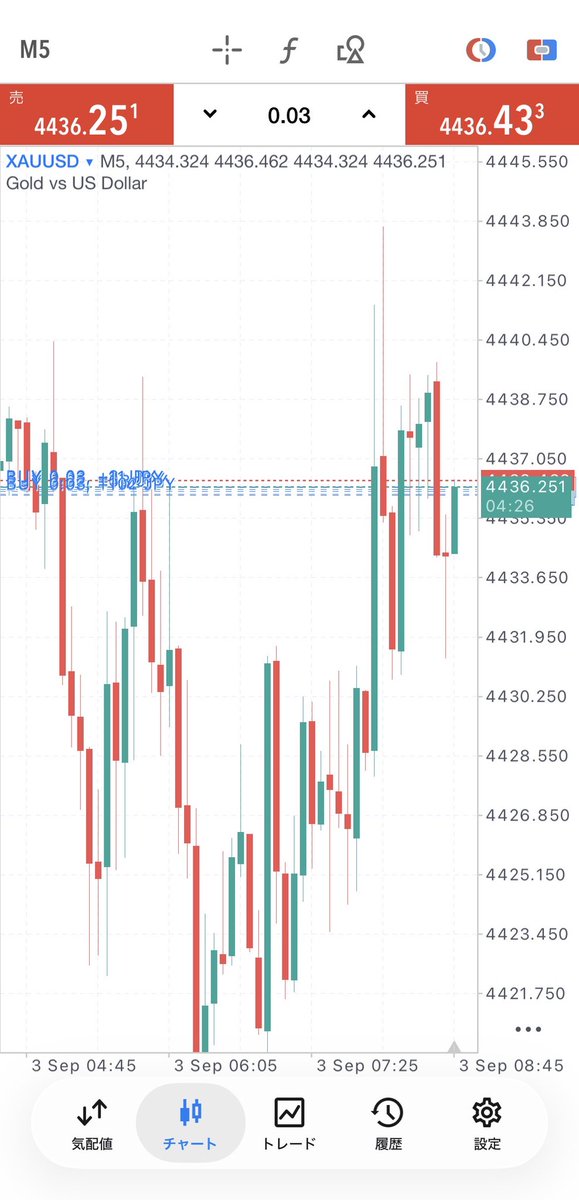 Mpqeind's tweet photo. ゴールドいくで

ロング
#XAUUSD #GOLD https://t.co/W9zjlYum9K