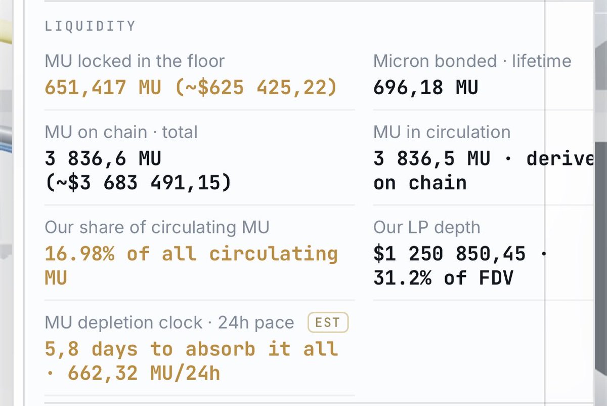 EtoSMmaQwEPoTpf's tweet photo. At first flipping $NET was a bit unrealistic, but now I can clearly envision $SEMI doing it

I mean, it’s just better? With an even better narrative lmao 

We are going for all the onchain $MU https://t.co/RrLrBaDXHa