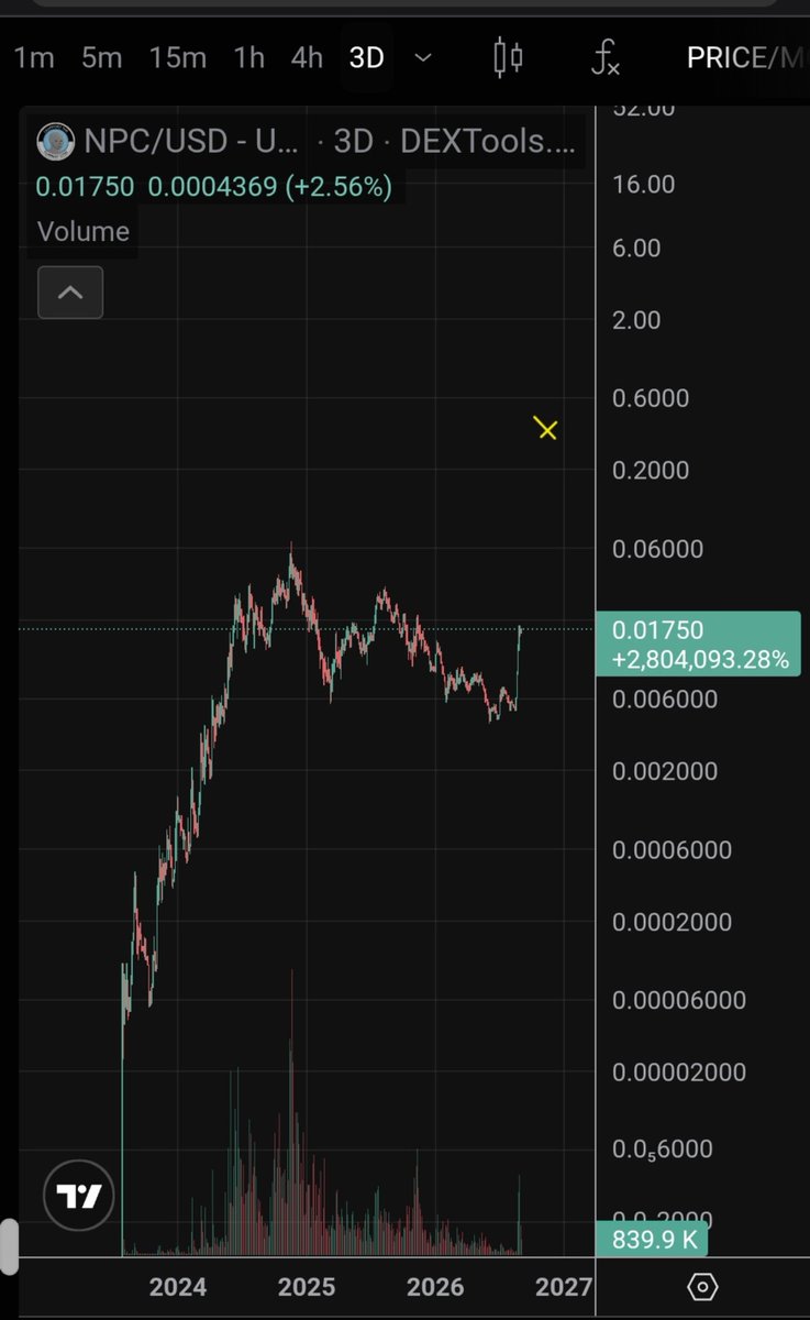 CryptoWizardd's tweet photo. Pre ultra rich mode

$NPC https://t.co/CImzx5Rh91