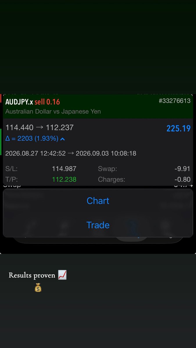 Eli_PiPs_'s tweet photo. FULL TP smashed with 222 pips on AUDJPY https://t.co/8T3zFX428f